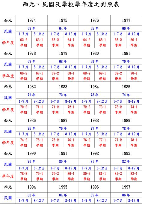 1968年是什麼年|民國68年出生 西元 年齢對照表・台灣國定假期